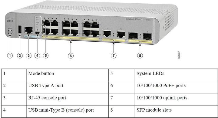 Actual product image Cisco Catalyst 3560-CX (12 Ports)