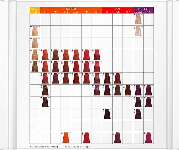 Produktbild Londa Londacolor Farbkarte