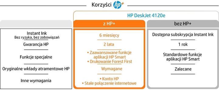 Actual product image HP DeskJet 4120e (Ink, Colour)