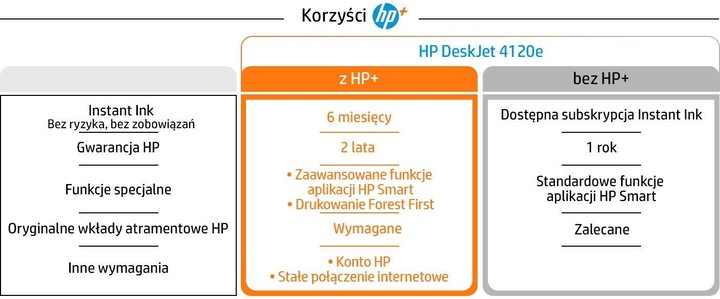Produktbild HP DeskJet 4120e (Tintenpatrone, Farbe)