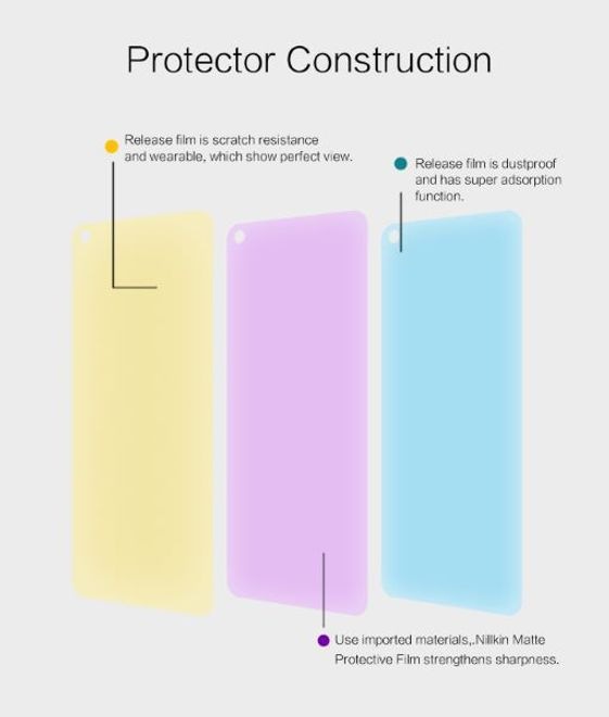 Produktbild Nillkin Matte Series Schutzfolie (1 Stück, OnePlus Nord N10 5G)