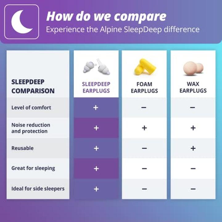 Actual product image Alpine Sleepdeep (1 x)