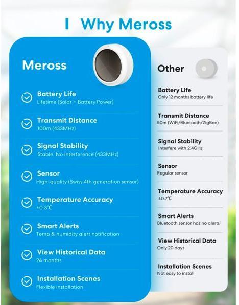 Immagine prodotto Meross Sensore intelligente di temperatura/umidità (senza hub)