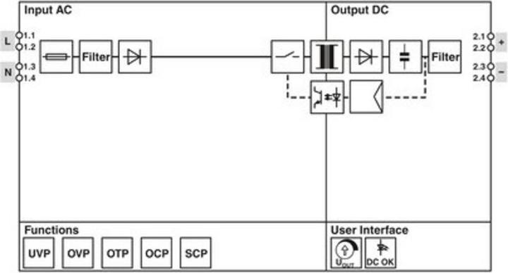 Actual product image Phoenix Contact PHOENIX STEP3-PS/1AC/24DC/2. STEP3-PS/1AC/24DC/2.5/PT Power Supply