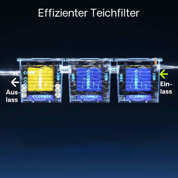Produktbild SunSun CBF-350C Bio Teichfilter Ersatzteil Komplettset Filterschwämme Filter