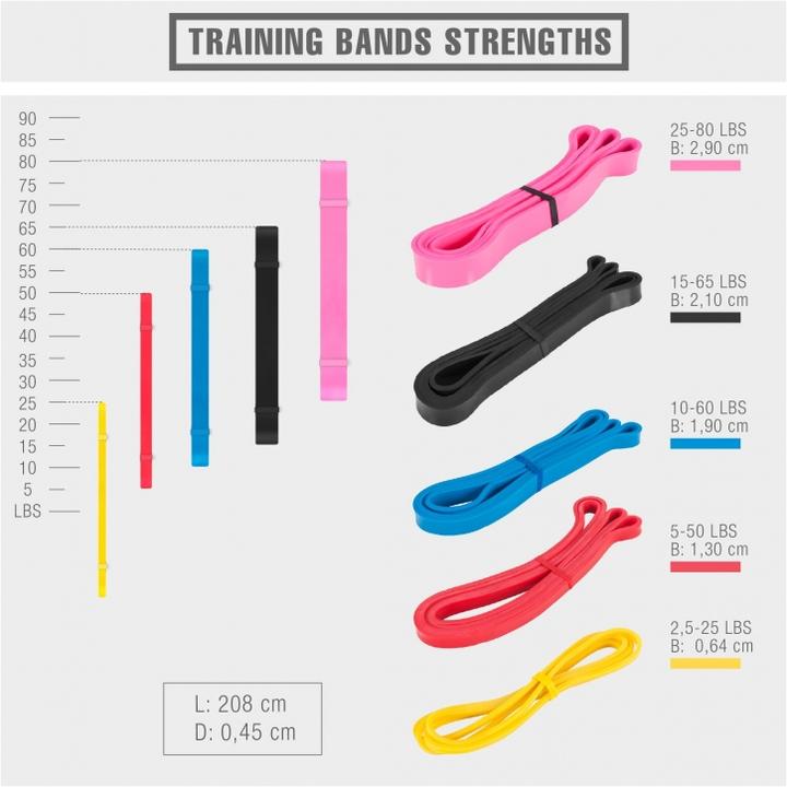 Actual product image Gorilla Sports resistance band (0.21 m, Extra strength)
