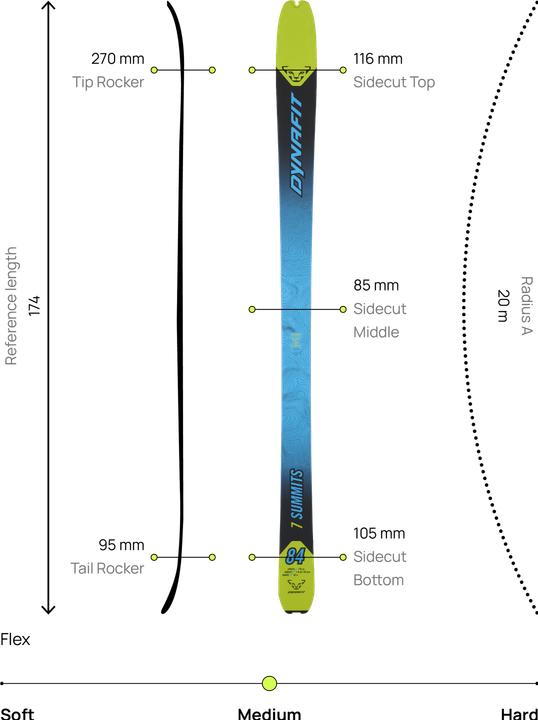 Produktbild Dynafit Seven Summits Ski (182 cm, Ohne Bindung)