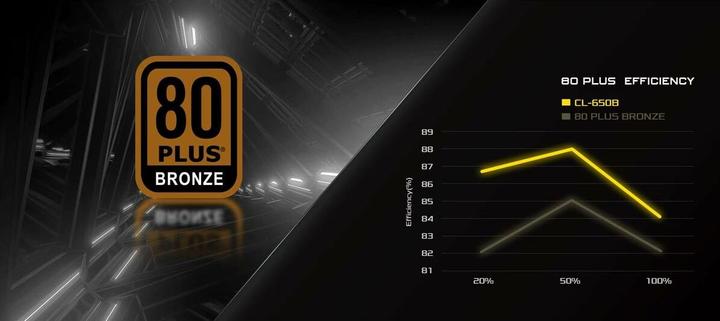 Produktbild AsRock Zasilacz CHALLENGER 650W 80 Plus Bronze (650 W)