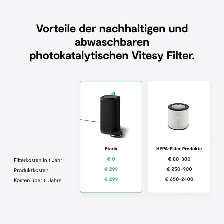 Actual product image Vitesy Eteria Starter Pack (20 m²)