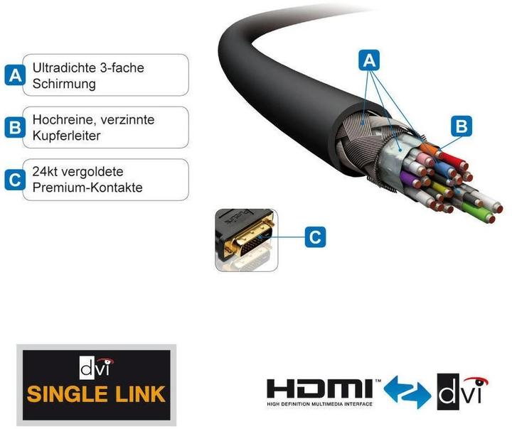Actual product image Purelink HDMI (Typ A) — DVI (5 m, HDMI, DVI)