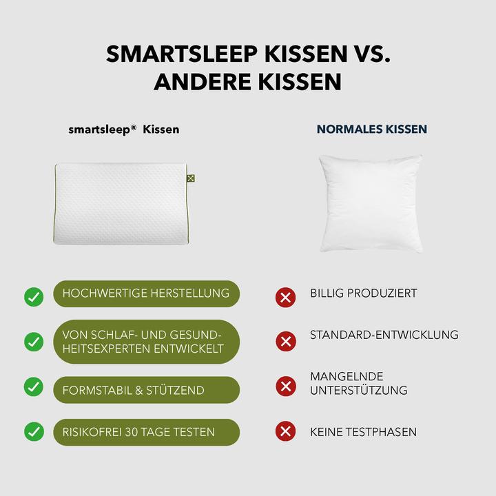 Actual product image Smartsleep Kids Ergonomic cushion (50 x 32 cm)