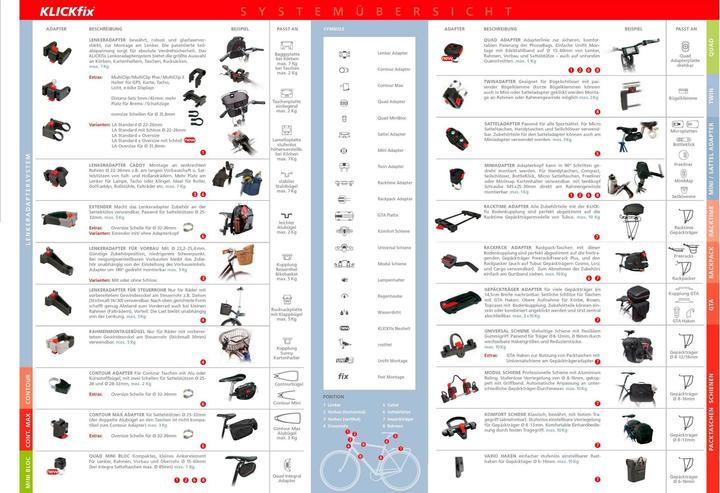 Produktbild KlickFix Uni (16 l)