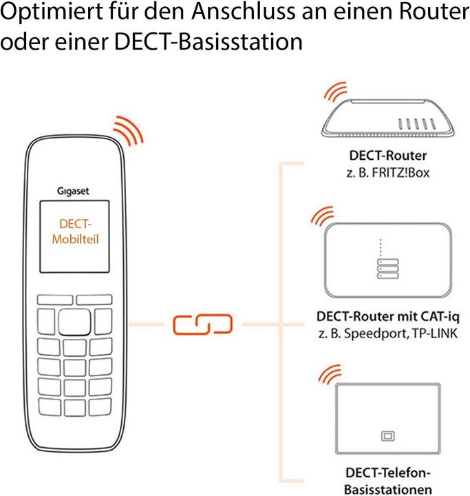 Image du produit Gigaset Sl450hx (DE-Version)