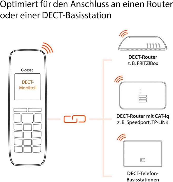 Productafbeelding Gigaset Sl450hx (DE versie)