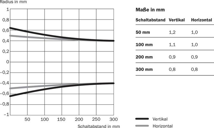 Actual product image Sick Diffuse reflection light scanner