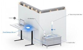 Image du produit Ubiquiti Passerelle Cloud Ultra