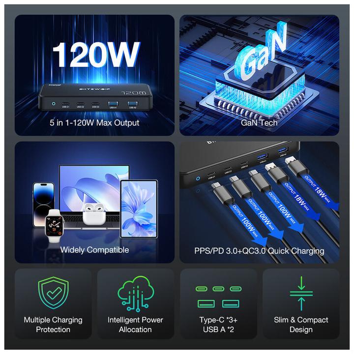 Actual product image BlitzWolf Charging Station BW-i100 5in1 120W (120 W, 5 ports)