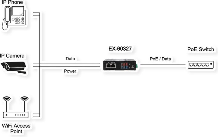 Actual product image Exsys Industrial PoE++ Gigabit Splitter 50W (802.3af (PoE), 802.3at (PoE+), 802.3bt (PoE++), 50 W)