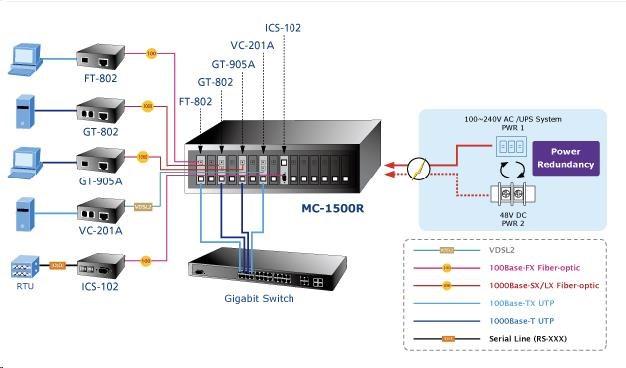 Image du produit Planet Châssis de convertisseur de média 15 slots 48,3cm19 pouces avec option d'alimentation redondante (Convertisseur de médias)