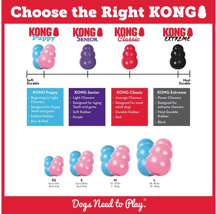Actual product image KONG Puppy (Puppy Toy)