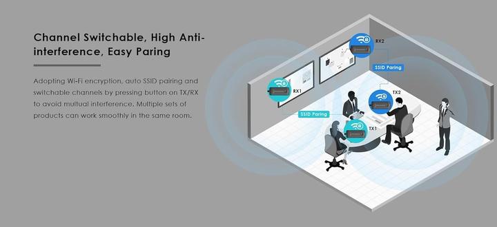Image du produit Digitus PremiumCord 4K@60Hz HDMI Wireless extender na 20m