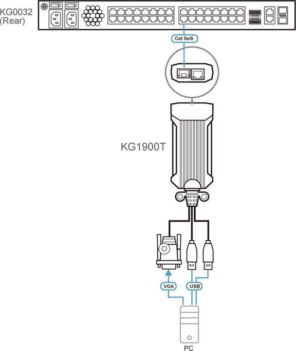 Produktbild Aten VGA USB KVM DigiProcessor