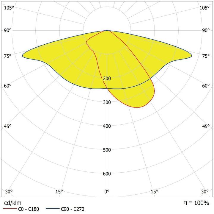 Produktbild Ledvance SL AREA SPD SMV 45W7 (5850 lm, IP66)