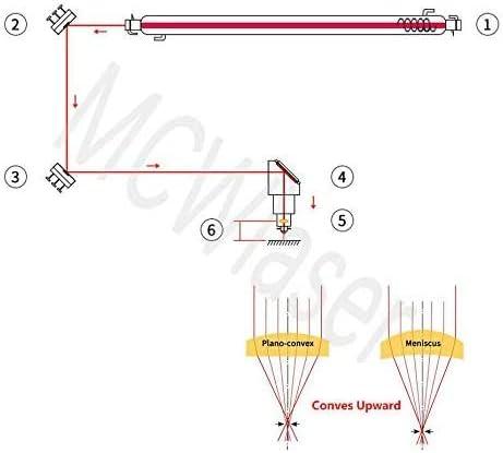 Image du produit MCWlaser CO2 Laser Fokuslinse 20mm FL 50.8mm