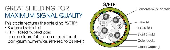 Actual product image Intellinet SFTP patch cable, 2x RJ-45 (SFTP, CAT5e, 15 m)