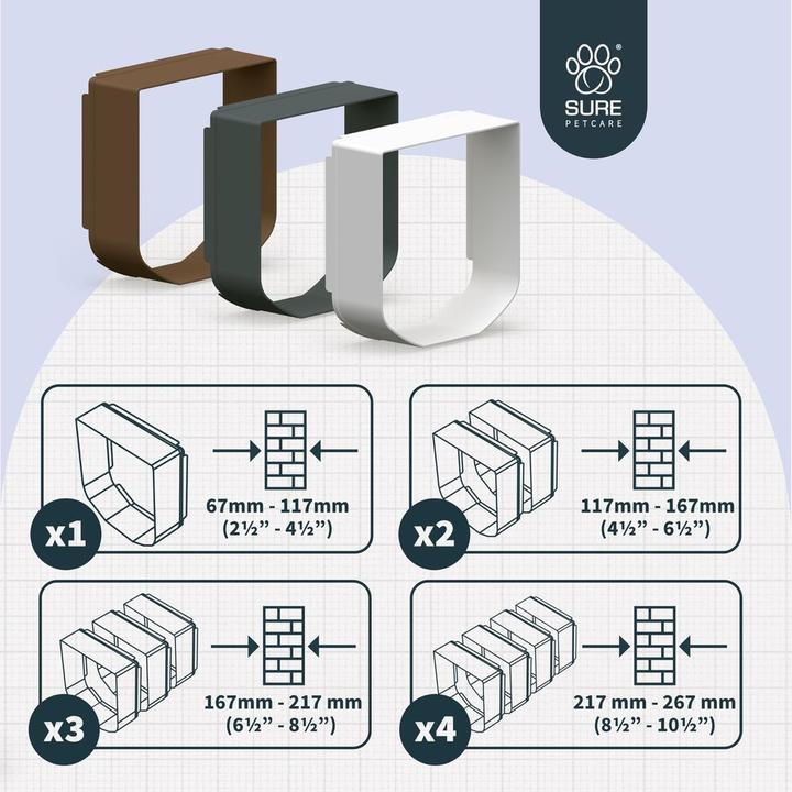 Actual product image SureFlap Extension tunnel