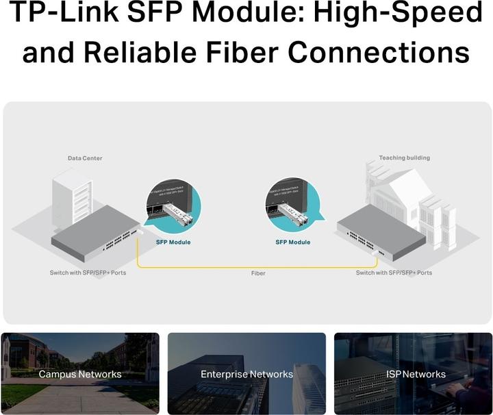 Produktbild TP-Link Tl-Sm311ls