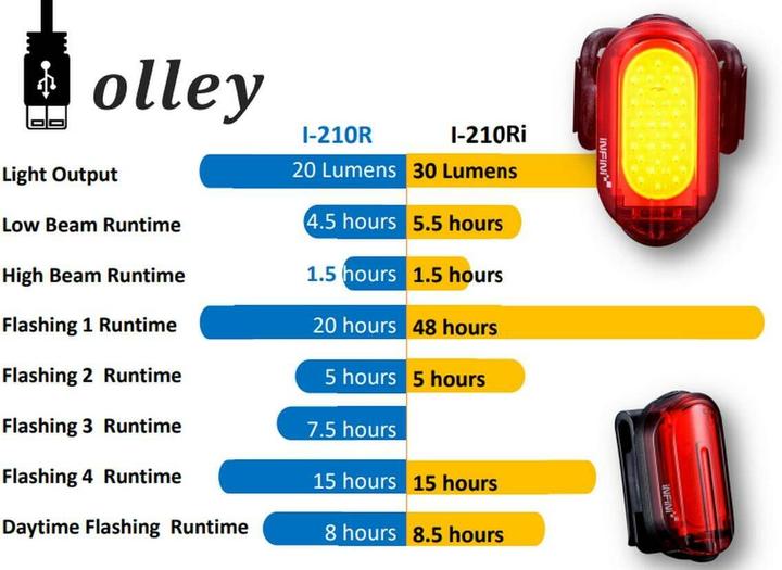 Produktbild Infini I-210PRi Olley (100 lm, 35 lm)