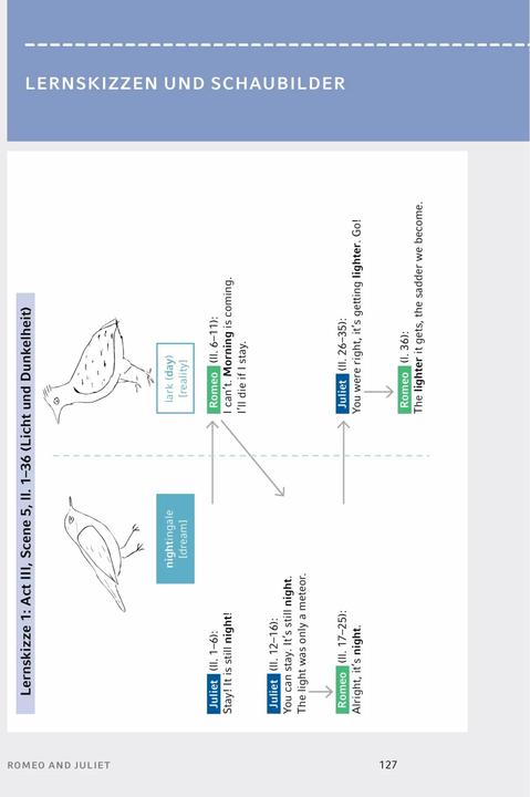 Produktbild Romeo and Juliet (Romeo und Julia) von William Shakespeare (Deutsch, Tamara Kutscher, William Shakespeare, 2023)