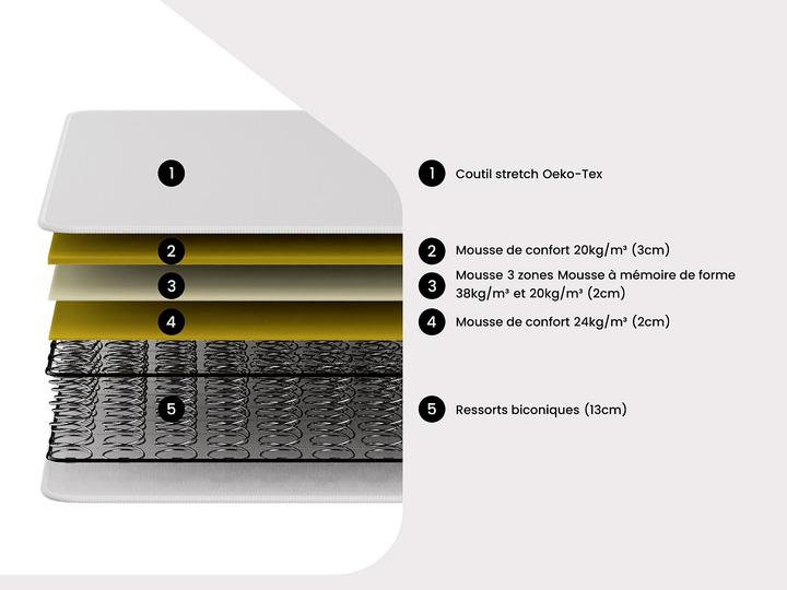 Image du produit Morgen Gold Wolkentanz (90 x 200 cm, Noyau de printemps)