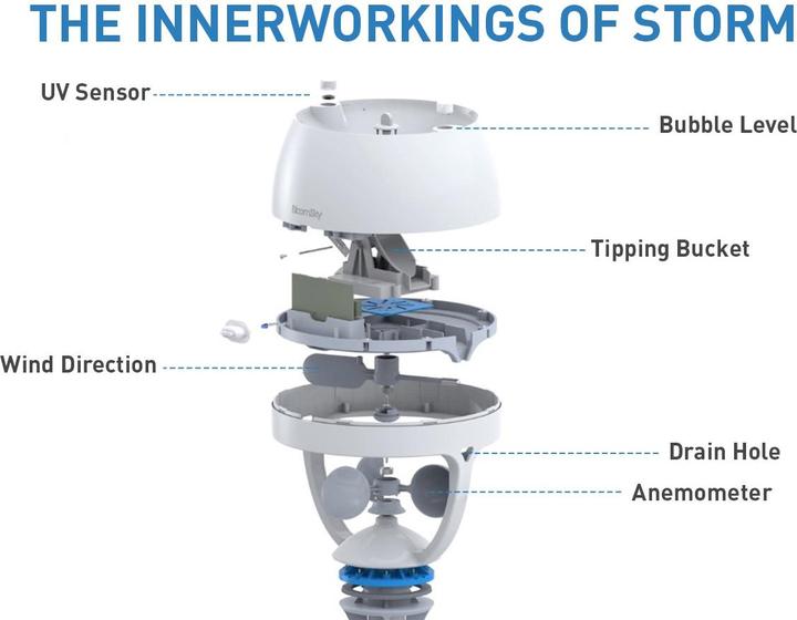 Actual product image BloomSky Storm