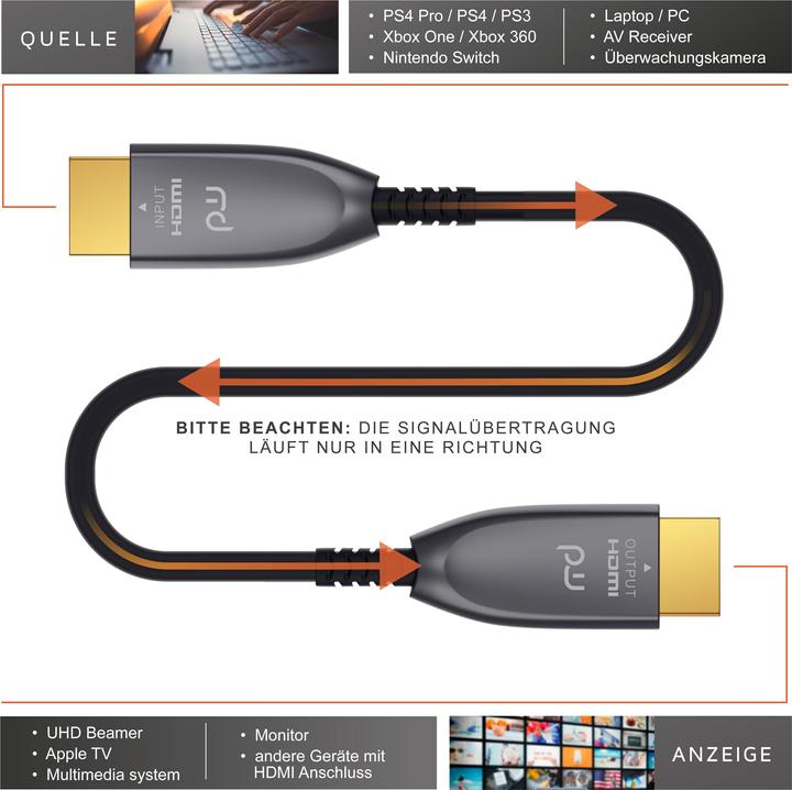 Produktbild Primewire HDMI Kabel 2.0b Glasfaser, Typ A, Ultra HD Glasfaserkabel, 3-fach geschirmt, 4K, 3D, ARC, Ethernet (30 m, HDMI, 2.0)