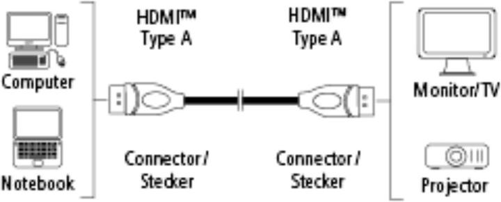 Produktbild Hama HDMI (Typ A) — HDMI (Typ A) (1.80 m)