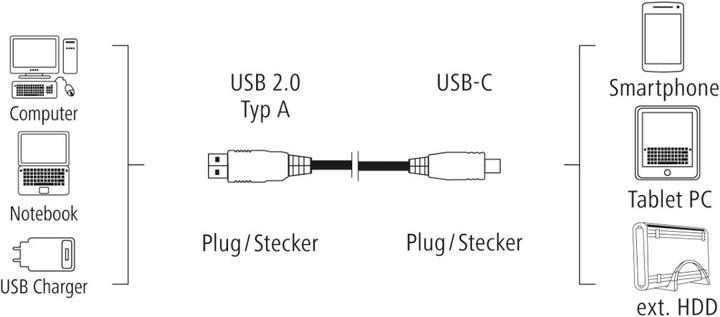 Actual product image Hama USB A – USB Micro B (0.90 m, USB 2.0)