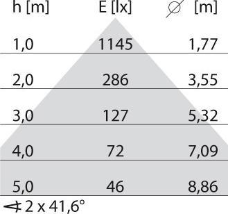 Produktbild PiL 3112747 (6320 lm)