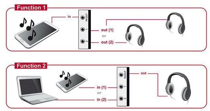 Immagine prodotto Delock 2Port jack da 3,5 mm Switchbox