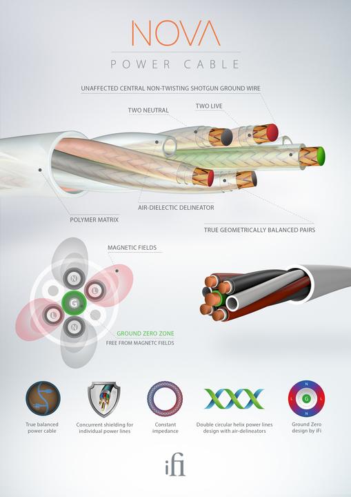 Image du produit iFi Audio SilentPower Nova (1.80 m)