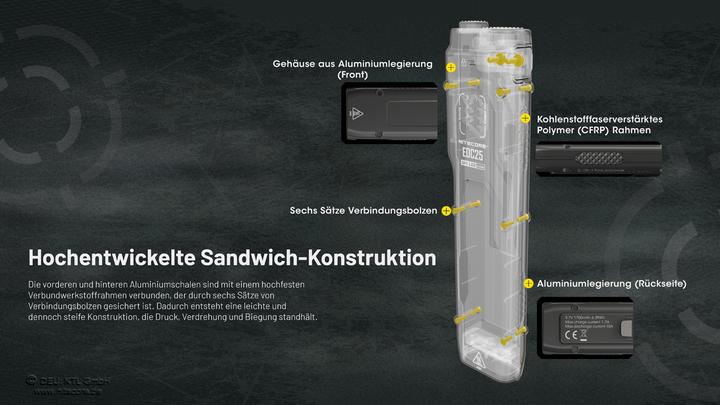 Immagine prodotto Nitecore EDC25 (13.63 cm, 3000 lm)