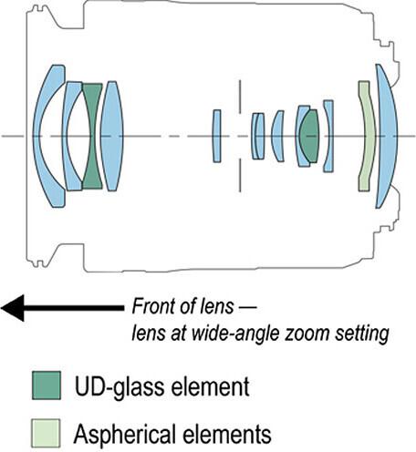 Produktbild Canon RF 15-30mm f/4.5-6.3 IS STM (Canon RF, Vollformat)
