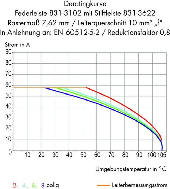 Actual product image Wago 1-wire female multipoint connector