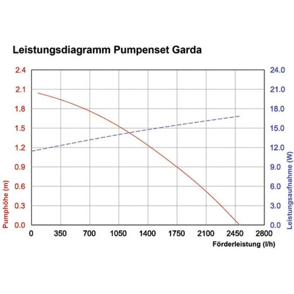 Thumbnail - Esotec, Brunnen + Gartenteich, Garda