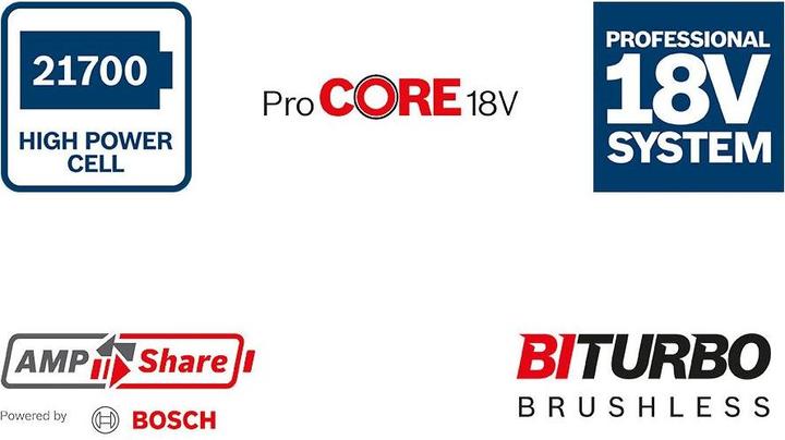 Actual product image Bosch Professional starter kit (18 V)