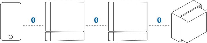 Actual product image Steinel Motion detector IS 180 DIGI HD WS 180' white Bluetooth (9 m)