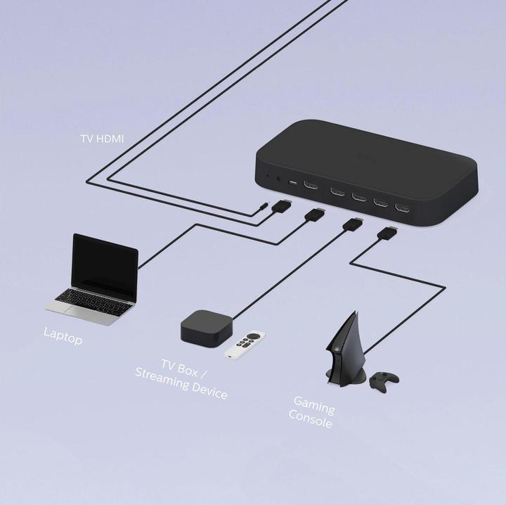 Immagine prodotto Philips Hue Play Sync Box Generation 2