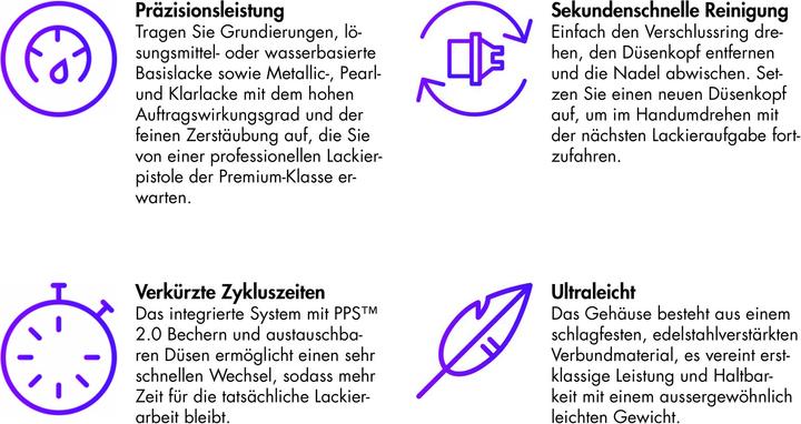 Produktbild 3M Hochleistungslackierpistolen-System PPS 2.0