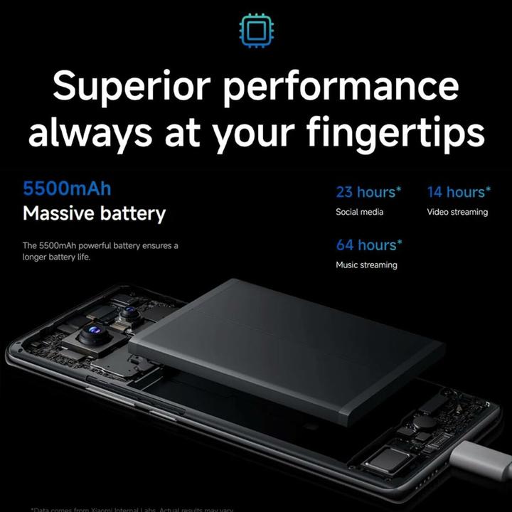 Actual product image Xiaomi Redmi Note 14 Pro (512 GB, Aurora Purple, 6.67", Dual SIM, 4G)